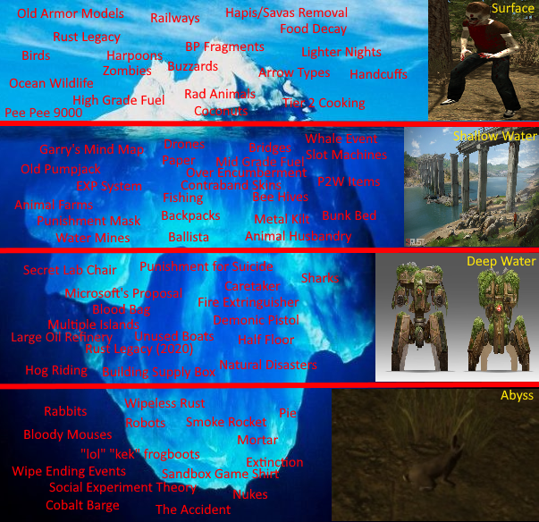 The Rust Iceberg